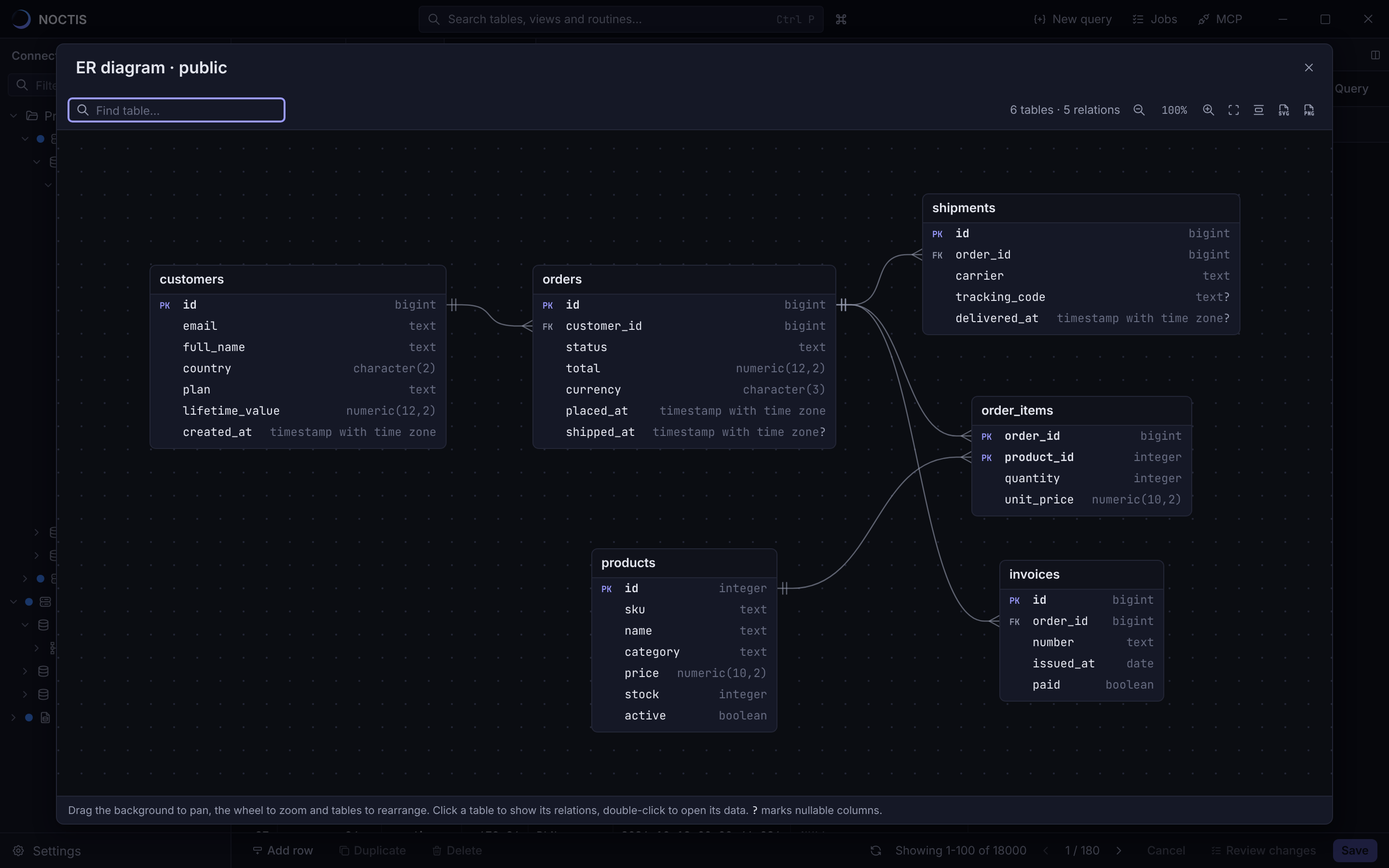 An ER diagram of an online store schema with customers, orders, order items, products, invoices and shipments